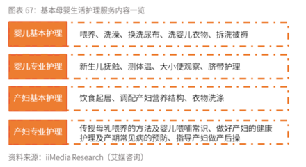 母嬰生活護(hù)理 月子中心行業(yè)市場(chǎng)需求與投資前景解析